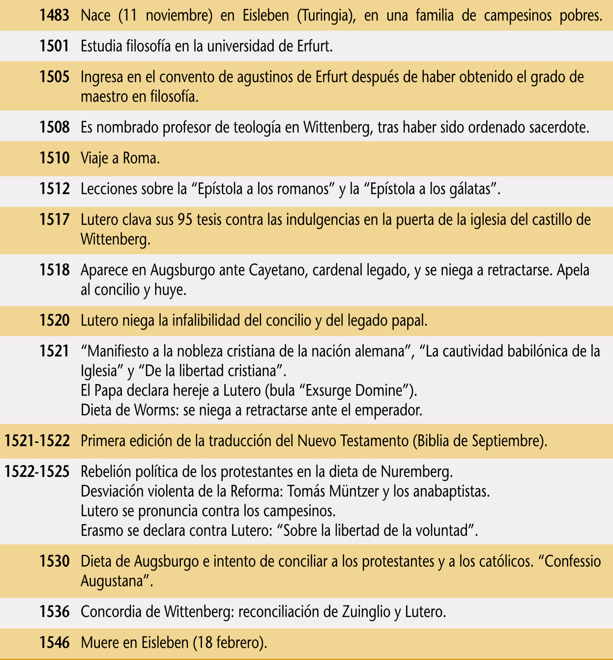 Imagen:13-05-Cronología_de_Martín_Lutero_(Martin_Luther).svg